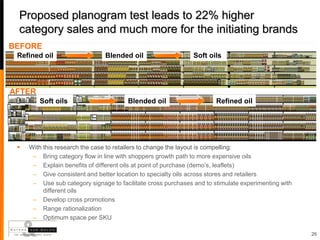 Proposed planogram test leads to 22% higher
 category sales and much more for the initiating brands
BEFORE
 Refined oil                   Blended oil                     Soft oils




AFTER
        Soft oils                       Blended oil                    Refined oil




    With this research the case to retailers to change the layout is compelling:
      – Bring category flow in line with shoppers growth path to more expensive oils
      – Explain benefits of different oils at point of purchase (demo’s, leaflets)
      – Give consistent and better location to specialty oils across stores and retailers
      – Use sub category signage to facilitate cross purchases and to stimulate experimenting with
          different oils
      – Develop cross promotions
      – Range rationalization
      – Optimum space per SKU

                                                                                                     26
 