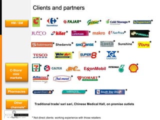 Clients and partners

                    *             *                    *                *                                *
 HM / SM                                                                                 *
                                           *                    *                    *               *

                               * Shedanvie *                        *        *   Sunshine    *       *
                                                *                       *        *

                   *                                                                             *
 C-Store/
   mini
 markets                  *                    *                        *

Pharmacies                    *                             *                        *

   Other       Traditional trade/ sari sari, Chinese Medical Hall, on premise outlets
 channels*


             * Not direct clients: working experience with those retailers
 