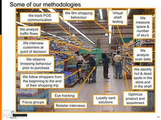 Some of our methodologies
                               We film shopping             Virtual
        We track POS              behaviour                  shelf
        communication                                                        We
                                                            testing        measure
                                                                           space &
   We analyze                                                              number
   traffic flows                                                           of sku’s

    We interview
    customers at
   point of decision                                                          We
                                                                            analyze
       We observe                                                          scan data
   browsing behaviour
    prior to purchase                                                     We identify
                                                                          hot & dead
    We follow shoppers from                                               spots in the
    the beginning to the end                                               store and
      of their shopping trip                                              in the shelf

                        Eye tracking                                   Optimize
                                                  Loyalty card        product and
    Focus groups                                   solutions          assortment
                        Retailer interviews


                                                                                         10
 