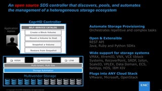 Copr HD OpenStack Day India | PPT