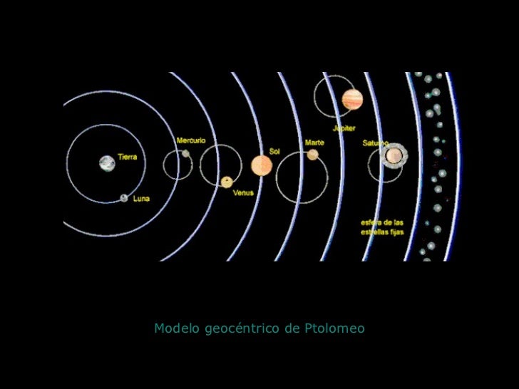 Copérnico y astronomía clásica