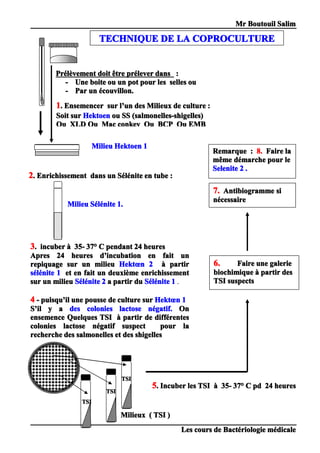 MrMrMrMr BoutouilBoutouilBoutouilBoutouil SalimSalimSalimSalim
LesLesLesLes courscourscourscours dededede BactBactBactBactéééériologieriologieriologieriologie mmmméééédicaledicaledicaledicale
PrPrPrPrééééllllèèèèvementvementvementvement doitdoitdoitdoit êêêêtretretretre prprprprééééleverleverleverlever dansdansdansdans ::::
---- UneUneUneUne boiteboiteboiteboite ouououou unununun potpotpotpot pourpourpourpour lesleslesles sellessellessellesselles ouououou
---- ParParParPar unununun éééécouvillon.couvillon.couvillon.couvillon.
----
1111.... EnsemencerEnsemencerEnsemencerEnsemencer sursursursur llll’’’’unununun desdesdesdes MilieuxMilieuxMilieuxMilieux dededede cultureculturecultureculture ::::
SoitSoitSoitSoit sursursursur HektoenHektoenHektoenHektoen ouououou SSSSSSSS (salmonelles-shigelles)(salmonelles-shigelles)(salmonelles-shigelles)(salmonelles-shigelles)
OuOuOuOu XLDXLDXLDXLD OuOuOuOu MacMacMacMac conkeyconkeyconkeyconkey OuOuOuOu BCPBCPBCPBCP OuOuOuOu EMBEMBEMBEMB
2222.... EnrichissementEnrichissementEnrichissementEnrichissement dansdansdansdans unununun SSSSéééélllléééénitenitenitenite enenenen tubetubetubetube ::::
MilieuMilieuMilieuMilieu SSSSéééélllléééénitenitenitenite 1.1.1.1.
MilieuMilieuMilieuMilieu HektoenHektoenHektoenHektoen 1111
3333.... incuberincuberincuberincuber àààà 35-35-35-35- 37373737°°°° CCCC pendantpendantpendantpendant 24242424 heuresheuresheuresheures
ApresApresApresApres 24242424 heuresheuresheuresheures dddd’’’’incubationincubationincubationincubation enenenen faitfaitfaitfait unununun
repiquagerepiquagerepiquagerepiquage sursursursur unununun milieumilieumilieumilieu HektHektHektHektœœœœnnnn 2222 àààà partirpartirpartirpartir
sssséééélllléééénitenitenitenite 1111 etetetet enenenen faitfaitfaitfait unununun deuxideuxideuxideuxièèèèmemememe enrichissementenrichissementenrichissementenrichissement
sursursursur unununun milieumilieumilieumilieu SSSSéééélllléééénitenitenitenite 2222 aaaa partirpartirpartirpartir dudududu SSSSéééélllléééénitenitenitenite 1111 .
4444 ---- puisqupuisqupuisqupuisqu’’’’ilililil uneuneuneune poussepoussepoussepousse dededede cultureculturecultureculture sursursursur HektHektHektHektœœœœnnnn 1111
SSSS’’’’ilililil yyyy aaaa desdesdesdes coloniescoloniescoloniescolonies lactoselactoselactoselactose nnnnéééégatif.gatif.gatif.gatif. OnOnOnOn
ensemenceensemenceensemenceensemence QuelquesQuelquesQuelquesQuelques TSITSITSITSI àààà partirpartirpartirpartir dededede diffdiffdiffdifféééérentesrentesrentesrentes
coloniescoloniescoloniescolonies lactoselactoselactoselactose nnnnéééégatifgatifgatifgatif suspectsuspectsuspectsuspect pourpourpourpour lalalala
rechercherechercherechercherecherche desdesdesdes salmonellessalmonellessalmonellessalmonelles etetetet desdesdesdes shigellesshigellesshigellesshigelles
TSITSITSITSI
MilieuxMilieuxMilieuxMilieux (((( TSITSITSITSI ))))
TSITSITSITSI
TSITSITSITSI
5555.... IncuberIncuberIncuberIncuber lesleslesles TSITSITSITSI àààà 35-35-35-35- 37373737°°°° CCCC pdpdpdpd 24242424 heuresheuresheuresheures
6.6.6.6. FaireFaireFaireFaire uneuneuneune galeriegaleriegaleriegalerie
biochimiquebiochimiquebiochimiquebiochimique àààà partirpartirpartirpartir desdesdesdes
TSITSITSITSI suspectssuspectssuspectssuspects
7.7.7.7. AntibiogrammeAntibiogrammeAntibiogrammeAntibiogramme sisisisi
nnnnéééécessairecessairecessairecessaire
RemarqueRemarqueRemarqueRemarque :::: 8.8.8.8. FaireFaireFaireFaire lalalala
mmmmêêêêmemememe ddddéééémarchemarchemarchemarche pourpourpourpour lelelele
SeleniteSeleniteSeleniteSelenite 2222 ....
TECHNIQUETECHNIQUETECHNIQUETECHNIQUE DEDEDEDE LALALALA COPROCULTURECOPROCULTURECOPROCULTURECOPROCULTURE
 
