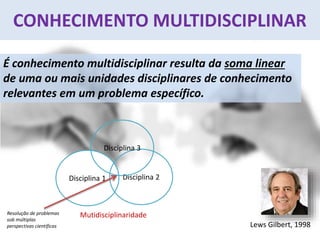 CONHECIMENTO MULTIDISCIPLINAR
É conhecimento multidisciplinar resulta da soma linear
de uma ou mais unidades disciplinares de conhecimento
relevantes em um problema específico.
Disciplina 1 Disciplina 2
Disciplina 3
MutidisciplinaridadeResolução de problemas
sob múltiplas
perspectivas científicas Lews Gilbert, 1998
 