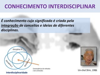 CONHECIMENTO INTERDISCIPLINAR
Un-chol Shin, 1986
É conhecimento cujo significado é criado pela
integração de conceitos e ideias de diferentes
disciplinas.
Interdisciplinaridade
Convergência de métodos
e de conteúdos
Disciplina 3
 