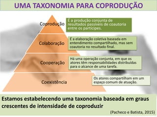 É a produção conjunta de
resultados passíveis de coautoria
entre os partícipes.
Estamos estabelecendo uma taxonomia baseada em graus
crescentes de intensidade de coproduzir
(Pacheco e Batista, 2015)
Coprodução
Colaboração
Cooperação
Coexistência
É a elaboração coletiva baseada em
entendimento compartilhado, mas sem
coautoria no resultado final.
Há uma operação conjunta, em que os
atores têm responsabilidades distribuídas
para o alcance de uma tarefa.
Os atores compartilham em um
espaço comum de atuação.
UMA TAXONOMIA PARA COPRODUÇÃO
 