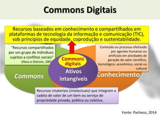 Commons Digitais
“Recursos compartilhados
por um grupo de indivíduos
sujeitos a conflitos sociais”
(Hess e Ostrom, 2007)
Conteúdo ou processo efetivado
por agentes humanos ou
artificiais em atividades de
geração de valor científico,
tecnológico, econômico, social ou
cultural
Recursos imateriais (intelectuais) que integram a
cadeia de valor de um bem ou serviço de
propriedade privada, pública ou coletiva.
Conhecimento
Ativos
intangíveisCommons
Recursos baseados em conhecimento e compartilhados em
plataformas de tecnologia da informação e comunicação (TIC),
sob princípios de equidade, coprodução e sustentabilidade.
Commons
digitais
Fonte: Pacheco, 2014
 