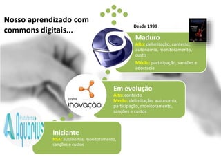 Nosso aprendizado com
commons digitais...
Iniciante
NSA: autonomia, monitoramento,
sanções e custos
Em evolução
Alto: contexto
Médio: delimitação, autonomia,
participação, monitoramento,
sanções e custos
Maduro
Alto: delimitação, contexto,
autonomia, monitoramento,
custo
Médio: participação, sansões e
adocracia
Desde 1999
 