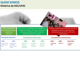 QUEM SOMOS
Histórico da EGC/UFSC
 