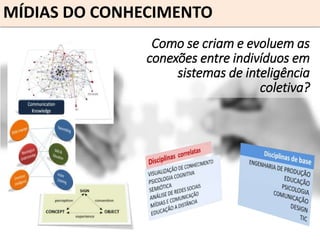 MÍDIAS DO CONHECIMENTO
Como se criam e evoluem as
conexões entre indivíduos em
sistemas de inteligência
coletiva?
 
