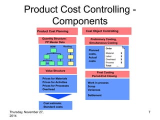 Co product costing detailed trng | PPT