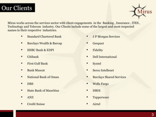 Our Clients

  Mirus works across the services sector with client engagements in the Banking , Insurance , ITES ,
  Technology and Telecom industry. Our Clients include some of the largest and most respected
  names in their respective industries.
               Standard Chartered Bank                        J P Morgan Services

               Barclays Wealth & Barcap                       Genpact

               HSBC Bank & EDPI                               Fidelity

               Citibank                                       Dell International

               First Gulf Bank                                Syntel

               Bank Muscat                                    Serco Intellenet

               National Bank of Oman                          Barclays Shared Services

               DBS                                            Wells Fargo

               State Bank of Mauritius                        DBOI

               ANZ                                            Tupperware

               Credit Suisse                                  Airtel


                                                                                                       3
 
