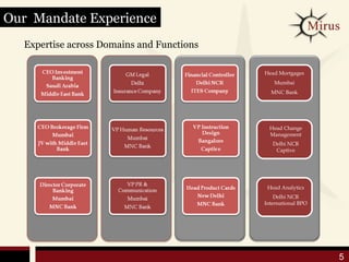 Our Mandate Experience
  Expertise across Domains and Functions

                                           Head Mortgages
                                              Mumbai
                                             MNC Bank




                                             Head Change
                                             Management
                                              Delhi NCR
                                               Captive




                                            Head Analytics
                                               Delhi NCR
                                           International BPO




                                                               5
 