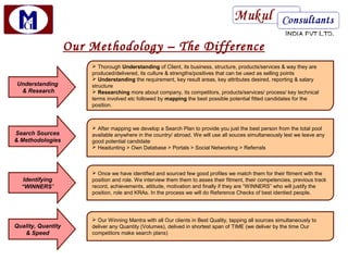 Our Methodology – The Difference
                         Thorough Understanding of Client, its business, structure, products/services & way they are
                        produced/delivered, its culture & strengths/positives that can be used as selling points
                         Understanding the requirement, key result areas, key attributes desired, reporting & salary
 Understanding          structure
  & Research             Researching more about company, its competitors, products/services/ process/ key technical
                        terms involved etc followed by mapping the best possible potential fitted candidates for the
                        position.



                         After mapping we develop a Search Plan to provide you just the best person from the total pool
Search Sources          available anywhere in the country/ abroad. We will use all souces simultaneously lest we leave any
& Methodologies         good potential candidate
                         Headunting > Own Database > Portals > Social Networking > Referrals



                         Once we have identified and sourced few good profiles we match them for their fitment with the
  Identifying           position and role. We interview them them to asses their fitment, their competencies, previous track
  “WINNERS”             record, achievements, attitude, motivation and finally if they are “WINNERS” who will justify the
                        position, role and KRAs. In the process we will do Reference Checks of best identied people.




                         Our Winning Mantra with all Our clients in Best Quality, tapping all sources simultaneously to
Quality, Quantity       deliver any Quantity (Volumes), delived in shortest span of TIME (we deliver by the time Our
   & Speed              competitors make search plans)
 