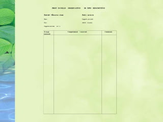 PROT O COLLO      OSSERVATIVO          DI TIPO DESCRITTIVO


Dati del lÕosserva zione                          Dati c on tes to

Data :                                            S oggetti p re s enti:

Ora :                                             Attivitˆ in corso:

S oggetto osservato   ( etˆ):



Te m po                         Comportament   i osservati                 Commento
(m in uti)
 