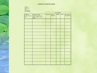 CAMPIONE DI COMUNICAZIONE

Al lievo :
Oss e rvatore:
Data:
Ora d Õ iz io:
        in
Ora d ella f ine:
                                                                                   F UN Z IONI
C ontesto                C om unica zione                Ric h ie sta   O tten e re    Rifiuto   S ocia le   Es p res sio n e
P er son e , quand o ,   (motoria , gestu a le , con                    attenzio n e                         di s ent im enti
dove                     oggetti, f igura le, voca le,
                         sc r itta )
 