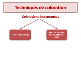 Colorations instantanées
Méthode de Bailenger
Méthode de Sapero
Lawless et Strome
(MIF)
 