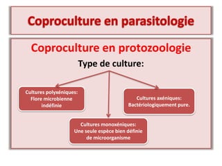 Coproculture en protozoologie
Type de culture:
Cultures polyxéniques:
Flore microbienne
indéfinie
Cultures axéniques:
Bactériologiquement pure.
Cultures monoxéniques:
Une seule espèce bien définie
de microorganisme
 