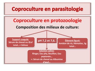 Coproculture en protozoologie
Composition des milieux de culture:
Support coagulé:
Sérum de cheval ou Œuf
total…+ Gélose
Élément figuré:
Amidon de riz, Hématies, Sg
total…
Solution saline:
Ringer, Eau phy, Bouillon, Eau
peptonée…
+: Sérum de cheval ou Albumine
d’œuf…
pH 7,2 et 7,6.
 