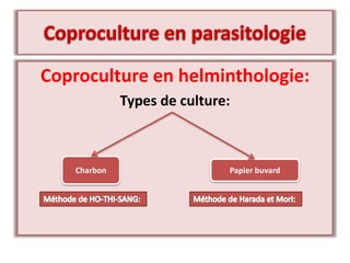 Coproculture en helminthologie:
Types de culture:
Charbon Papier buvard
 