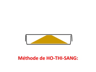 Méthode de HO-THI-SANG:
 