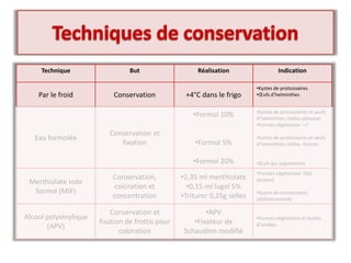 Technique But Réalisation Indication
Par le froid Conservation +4°C dans le frigo
•Kystes de protozoaires
•Œufs d’helminthes
Eau formolée
Conservation et
fixation
•Formol 10%
•Formol 5%
•Formol 20%
•Kystes de protozoaires et œufs
d’helminthes /selles pâteuses
•Formes végétatives +/-
•Kystes de protozoaires et œufs
d’helminthes /selles fermes.
•Œufs qui segmentent
Merthiolate iode
formol (MIF)
Conservation,
coloration et
concentration
•2,35 ml merthiolate
•0,15 ml lugol 5%
•Triturer 0,25g selles
•Formes végétatives (QQ
années)
•Kystes de protozoaires
(définitivement)
Alcool polyvinylique
(APV)
Conservation et
fixation de frottis pour
coloration
•APV
•Fixateur de
Schaudinn modifié
•Formes végétatives et kystes
d’amibes
 