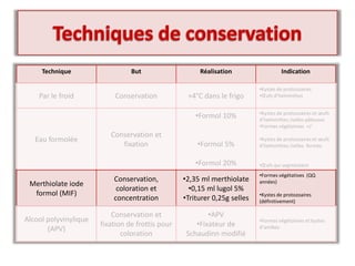 Technique But Réalisation Indication
Par le froid Conservation +4°C dans le frigo
•Kystes de protozoaires
•Œufs d’helminthes
Eau formolée
Conservation et
fixation
•Formol 10%
•Formol 5%
•Formol 20%
•Kystes de protozoaires et œufs
d’helminthes /selles pâteuses
•Formes végétatives +/-
•Kystes de protozoaires et œufs
d’helminthes /selles fermes.
•Œufs qui segmentent
Merthiolate iode
formol (MIF)
Conservation,
coloration et
concentration
•2,35 ml merthiolate
•0,15 ml lugol 5%
•Triturer 0,25g selles
•Formes végétatives (QQ
années)
•Kystes de protozoaires
(définitivement)
Alcool polyvinylique
(APV)
Conservation et
fixation de frottis pour
coloration
•APV
•Fixateur de
Schaudinn modifié
•Formes végétatives et kystes
d’amibes
 