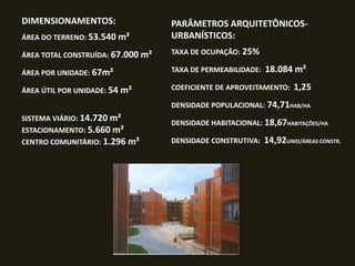 DIMENSIONAMENTOS:
ÁREA DO TERRENO: 53.540 m²

PARÂMETROS ARQUITETÔNICOSURBANÍSTICOS:

ÁREA TOTAL CONSTRUÍDA: 67.000 m²

TAXA DE OCUPAÇÃO: 25%

ÁREA POR UNIDADE: 67m²

TAXA DE PERMEABILIDADE:

ÁREA ÚTIL POR UNIDADE: 54 m²

COEFICIENTE DE APROVEITAMENTO:

18.084 m²
1,25

DENSIDADE POPULACIONAL: 74,71HAB/HA
SISTEMA VIÁRIO: 14.720 m²
ESTACIONAMENTO: 5.660 m²

CENTRO COMUNITÁRIO: 1.296 m²

DENSIDADE HABITACIONAL: 18,67HABITAÇÕES/HA
DENSIDADE CONSTRUTIVA:

14,92UNID/ÁREAS CONSTR.

 