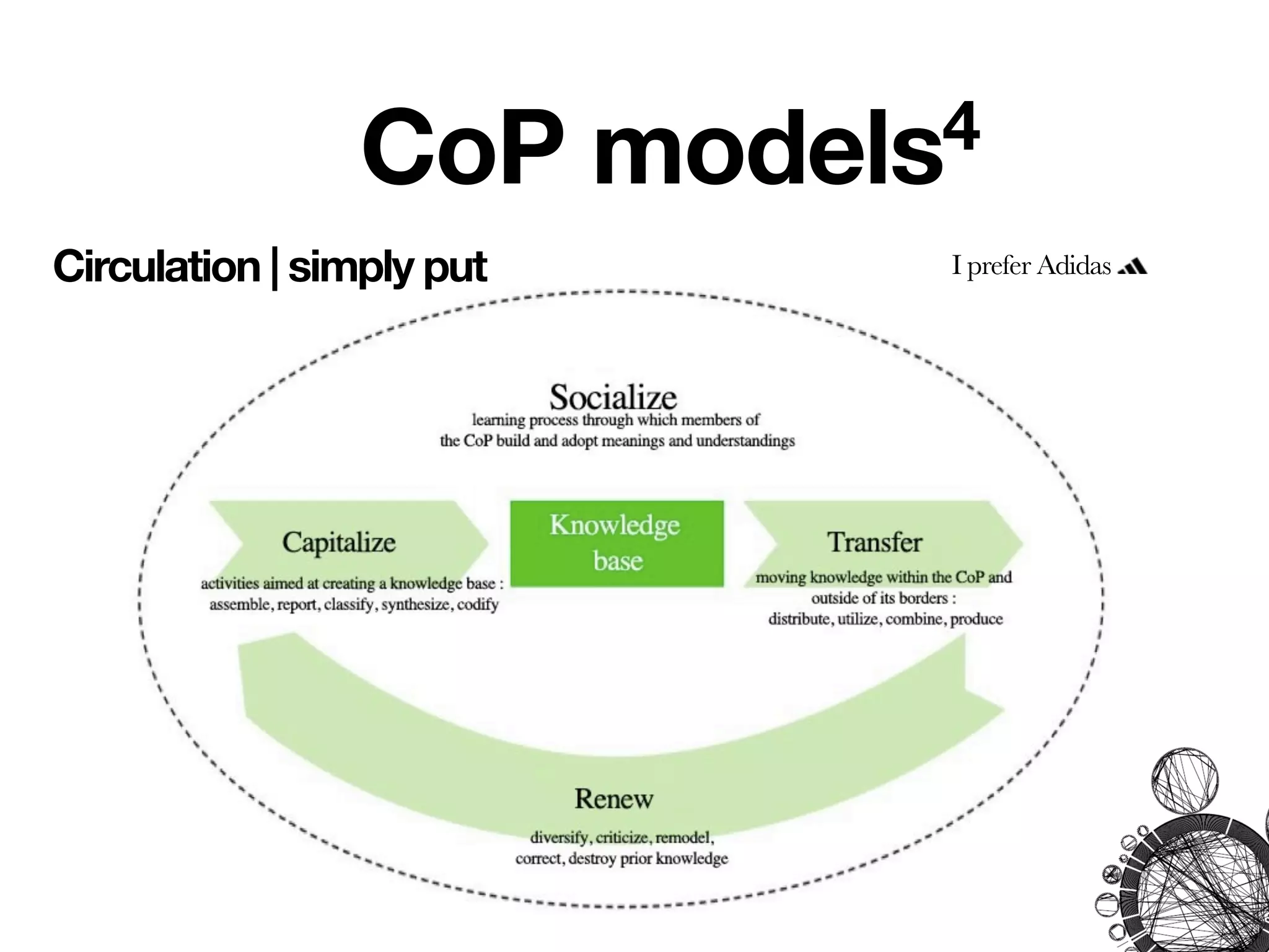 CoP        models4
Circulation | simply put         I prefer Adidas
 