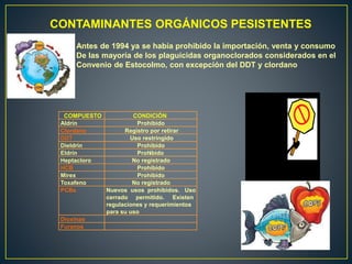 CONTAMINANTES ORGÁNICOS PESISTENTES
Antes de 1994 ya se había prohibido la importación, venta y consumo
De las mayoría de los plaguicidas organoclorados considerados en el
Convenio de Estocolmo, con excepción del DDT y clordano
COMPUESTO CONDICIÓN
Aldrín Prohibido
Clordano Registro por retirar
DDT Uso restringido
Dieldrín Prohibido
Eldrín Prohibido
Heptacloro No registrado
HCB Prohibido
Mirex Prohibido
Toxafeno
PCBs Nuevos usos prohibidos. Uso
cerrado permitido. Existen
regulaciones y requerimientos
para su uso
Dioxinas
Furanos
No registrado
 