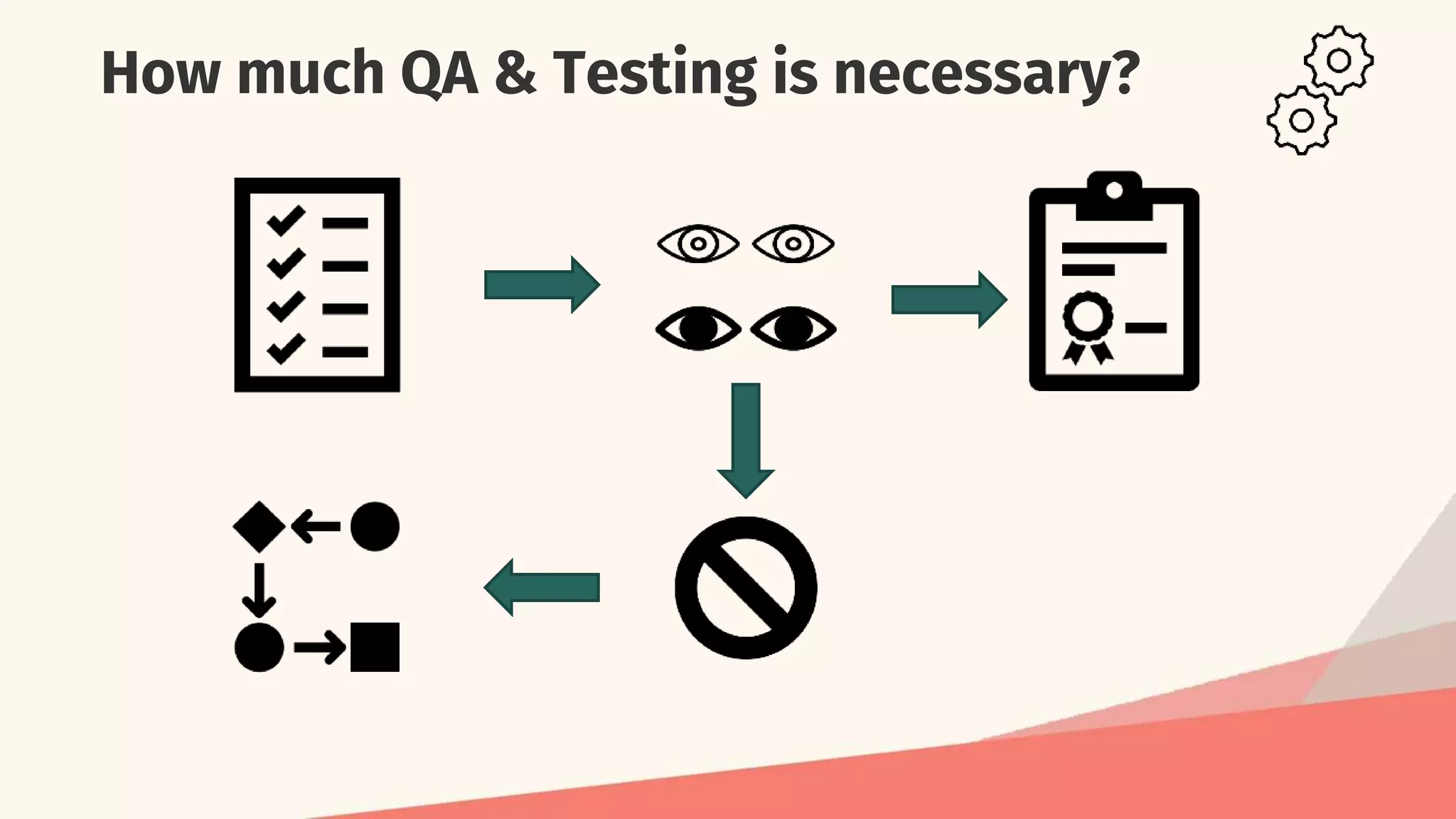 How much QA & Testing is necessary?
 