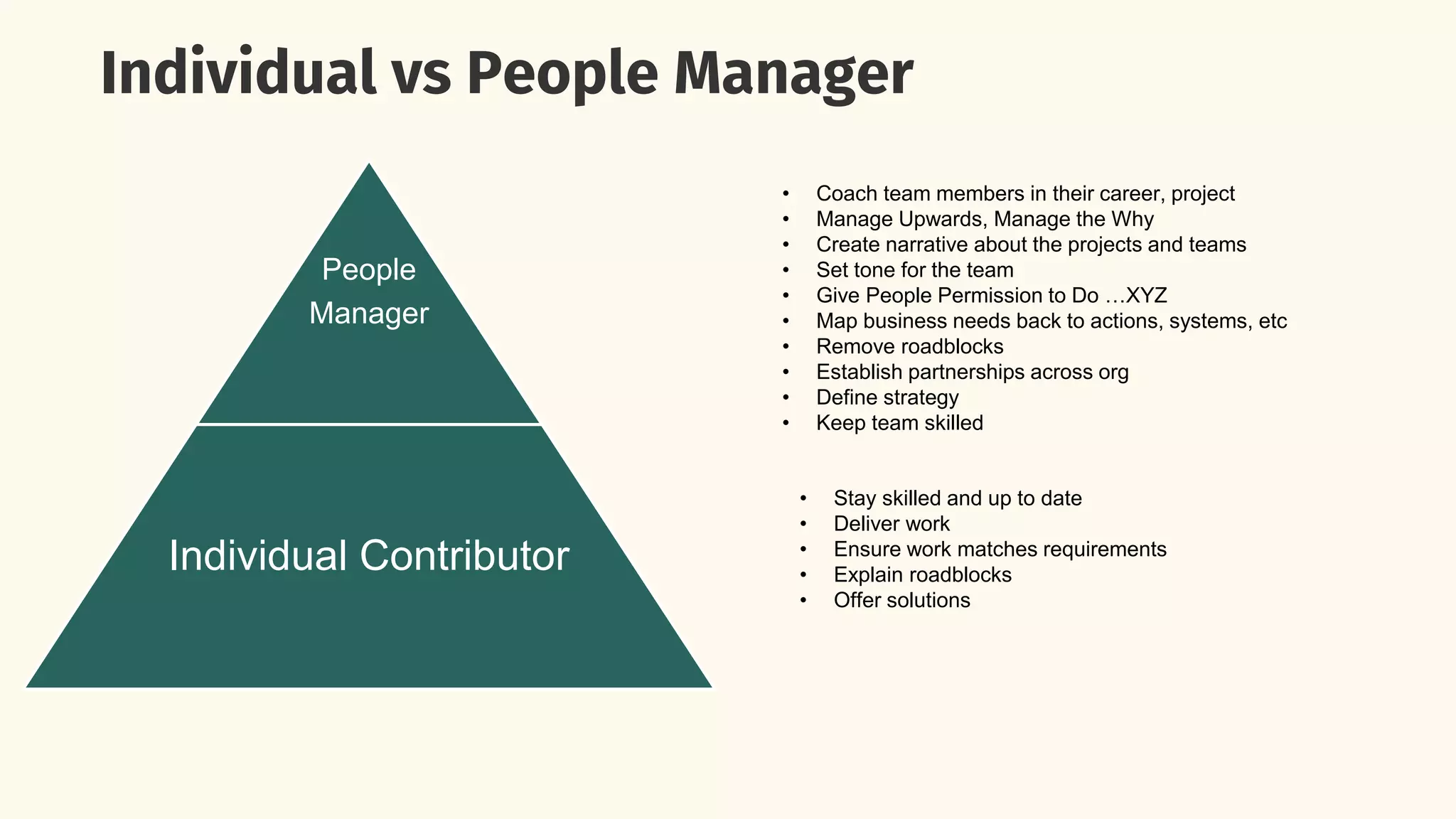 Individual vs People Manager
People
Manager
Individual Contributor
• Coach team members in their career, project
• Manage Upwards, Manage the Why
• Create narrative about the projects and teams
• Set tone for the team
• Give People Permission to Do …XYZ
• Map business needs back to actions, systems, etc
• Remove roadblocks
• Establish partnerships across org
• Define strategy
• Keep team skilled
• Stay skilled and up to date
• Deliver work
• Ensure work matches requirements
• Explain roadblocks
• Offer solutions
 