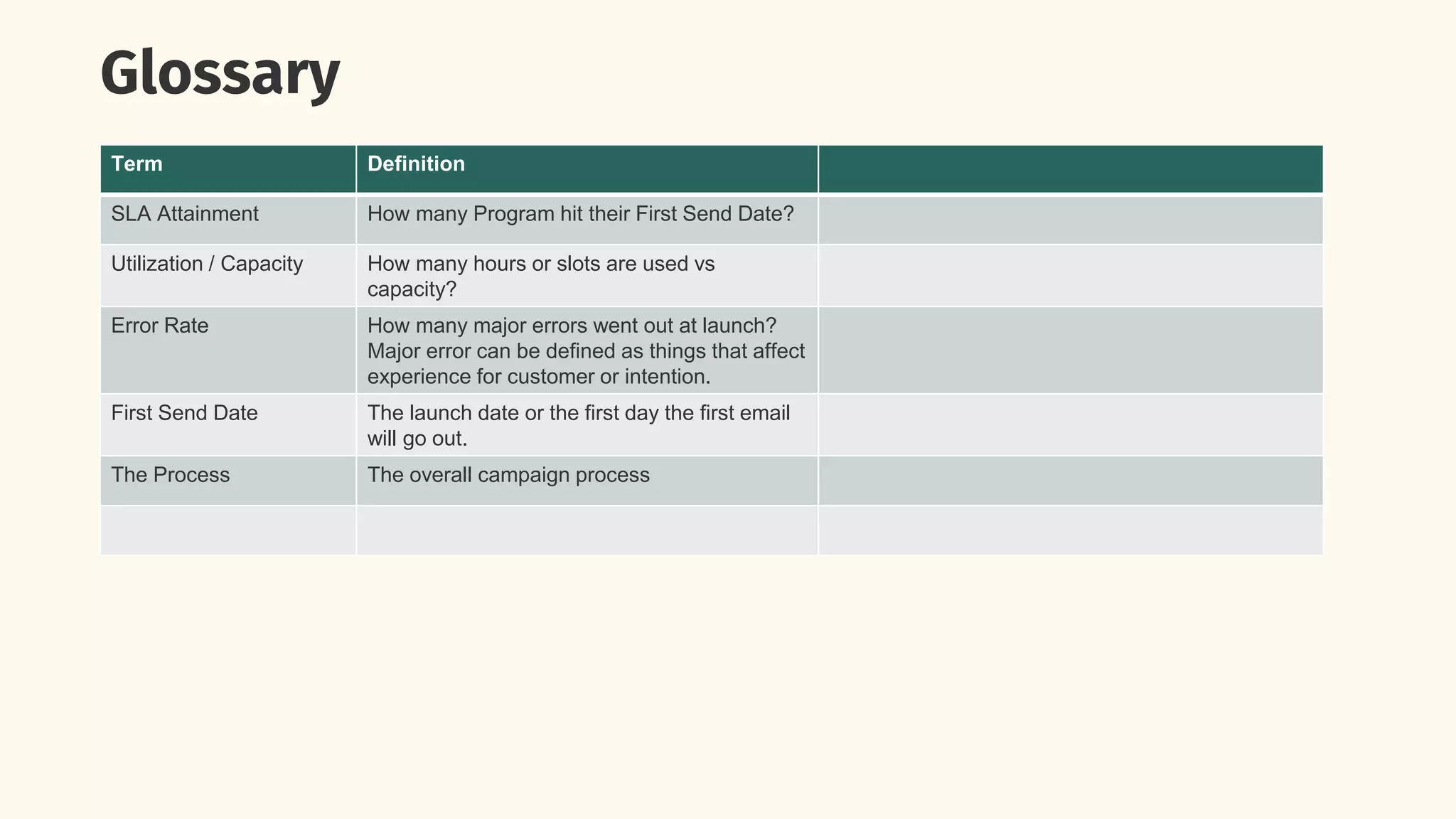 Glossary
Term Definition
SLA Attainment How many Program hit their First Send Date?
Utilization / Capacity How many hours or slots are used vs
capacity?
Error Rate How many major errors went out at launch?
Major error can be defined as things that affect
experience for customer or intention.
First Send Date The launch date or the first day the first email
will go out.
The Process The overall campaign process
 