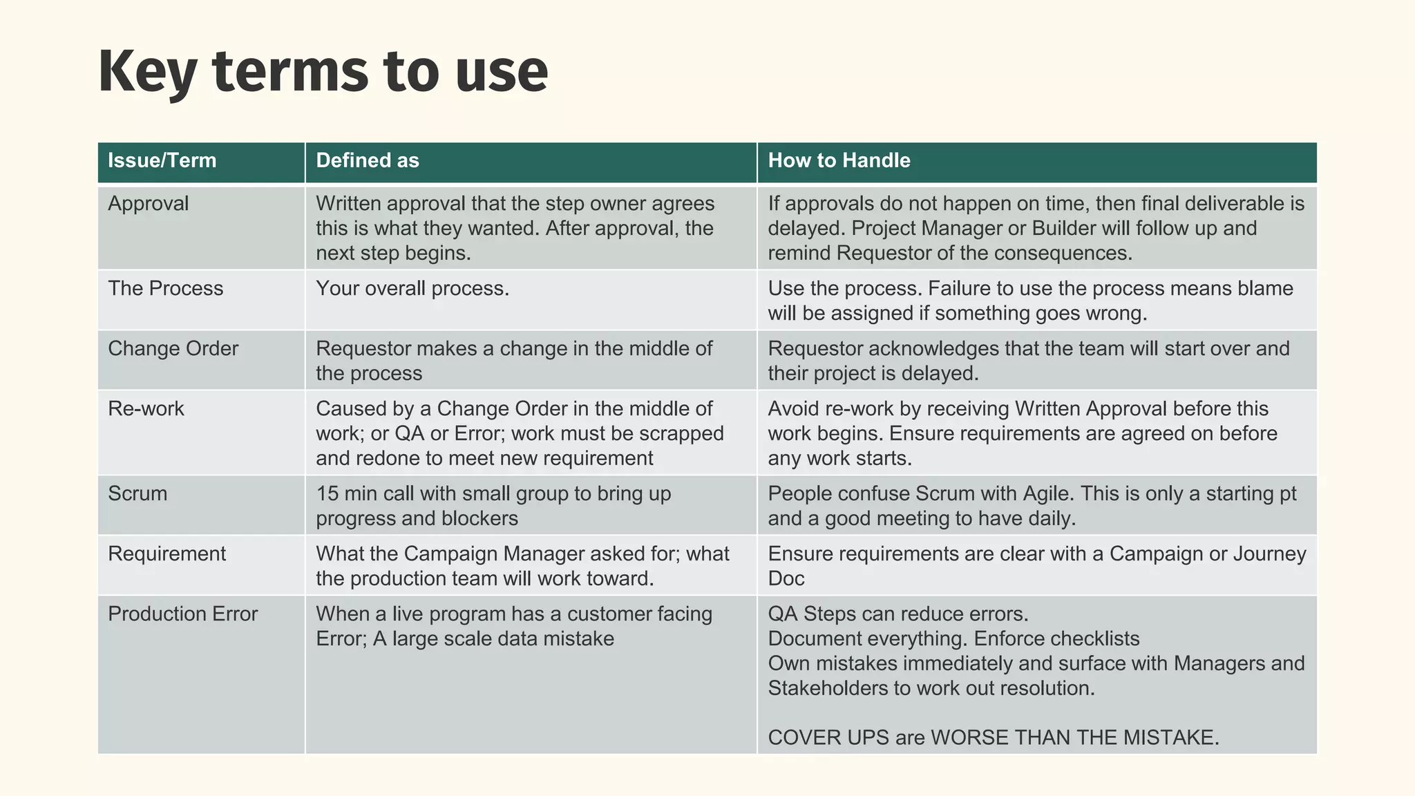 Key terms to use
Issue/Term Defined as How to Handle
Approval Written approval that the step owner agrees
this is what they wanted. After approval, the
next step begins.
If approvals do not happen on time, then final deliverable is
delayed. Project Manager or Builder will follow up and
remind Requestor of the consequences.
The Process Your overall process. Use the process. Failure to use the process means blame
will be assigned if something goes wrong.
Change Order Requestor makes a change in the middle of
the process
Requestor acknowledges that the team will start over and
their project is delayed.
Re-work Caused by a Change Order in the middle of
work; or QA or Error; work must be scrapped
and redone to meet new requirement
Avoid re-work by receiving Written Approval before this
work begins. Ensure requirements are agreed on before
any work starts.
Scrum 15 min call with small group to bring up
progress and blockers
People confuse Scrum with Agile. This is only a starting pt
and a good meeting to have daily.
Requirement What the Campaign Manager asked for; what
the production team will work toward.
Ensure requirements are clear with a Campaign or Journey
Doc
Production Error When a live program has a customer facing
Error; A large scale data mistake
QA Steps can reduce errors.
Document everything. Enforce checklists
Own mistakes immediately and surface with Managers and
Stakeholders to work out resolution.
COVER UPS are WORSE THAN THE MISTAKE.
 