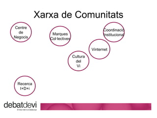 Xarxa de Comunitats Centre de Negocis Marques Col·lectives Cultura del Vi Vinternet Coordinaci ó Institucional Recerca I+D+i 