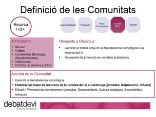 Definici ó de les Comunitats Recerca I+D+i Promoci ó Comercialitzaci ó Nous Consumidors Qualitat Del vi Territori Resposta a Objectius: Garantir el treball conjunt i la transferència tecnològica a la recerca del Vi Necessitat de promoció de varietats autòctones Participants INCAVI Cellers Universitats (Enologia, Agroalimentaria) Institucions Centres de recerca públics Activitat de la Comunitat Garantir la transferència tecnològica Elaborar un mapa de recursos de la recerca del vi a Catalunya (jornades, Repositoris, Difusió) Difusió i Promoció del coneixement (jornades, Documentació, Cultura ecològica, Sostenibilitat, marques 