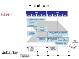 Planificant Fase I 
