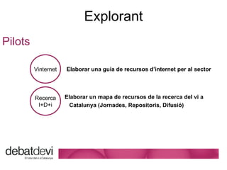 Explorant Pilots Vinternet Elaborar una guía de recursos d’internet per al sector Recerca I+D+i Elaborar un mapa de recursos de la recerca del vi a Catalunya (Jornades, Repositoris, Difusió) 