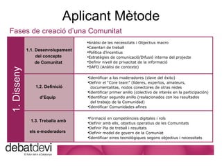 Aplicant M ètode Fases de creaci ó d’una Comunitat 1. Disseny 1.1. Desenvolupament del concepte  de Comunitat  An àlisi  de les necessitats i Objectius macro Calentari de treball Pol ítica d’incentius Estratègies de comunicació/Difusió interna del projecte Definir nivell de privacitat de la informació DAFO (An àlisi  de contexte) 1.2. Definici ó d’Equip   Identificar a los moderadores (clave del  éxito) Definir el “Core team” (líderes, expertos, amateurs,  documentalitas, nodos conectores de otras redes Identificar primer anillo (colectivo de interés en la participación) Identificar segundo anillo (realacionados con los resultados  del trabajo de la Comunidad) Identificar Comunidades afines 1.3. Treballa amb  els e-moderadors   Formaci ó  en compet è ncies digitales i rols Definir amb ells, objetius operatius de les Comunitats Definir Pla de treball i resultats  Definir model de govern de la Comuniat Identificar eines tecnol ògiques segons objectius i necessitats 