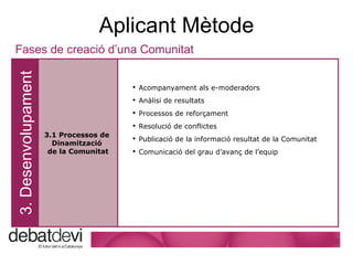 Aplicant M ètode Fases de creaci ó d’una Comunitat 3. Desenvolupament 3.1 Processos de  Dinamitzaci ó  de la Comunitat Acompanyament als e-moderadors An àlisi de resultats Processos de reforçament Resolució de conflictes Publicació de la informació resultat de la Comunitat Comunicació del grau d’avanç de l’equip 