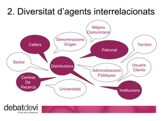 2. Diversitat d’agents interrelacionats Patronal Cellers Denominacions Origen Administracions P úbliques Centres De  Recerca Usuaris Clients Universitats Institucions Distribuidors Sector Territori Mitjans Comunicacio 