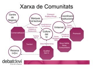 Xarxa de Comunitats Centre de Negocis Marques Col·lectives Cultura del Vi Vinternet Coordinaci ó Institucional Comercialitzaci ó Recerca I+D+i Territori Qualitat Del Vi Nous h àbits Nous Consumidors Promoci ó Consorci P úblico-Privat Pres ència Vins Catalans a Restaurants Turisme Del Vi Dieta Mediterr ànea Centre Divulgaci ó BCN Coordinaci ó en  La Promoció Espais d’Intercanvi Pres ència a Internet 