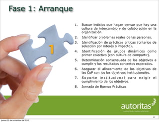 1
Fase 1: Arranque
1. Buscar indicios que hagan pensar que hay una
cultura de intercambio y de colaboración en la
organización.
2. Identificar problemas reales de las personas.
3. Identificación de prácticas criticas (criterios de
selección por interés o impacto).
4. Identificación de grupos dinámicos como
primer colectivo (con cultura de compartir).
5. Determinación consensuada de los objetivos a
cumplir y los resultados concretos esperados.
6. Asegurar el alineamiento de los objetivos de
las CoP con los los objetivos institucionales.
7. S o p o r t e i n s t i t u c i o n a l p a ra e x i g i r e l
cumplimiento de los objetivos.
8. Jornada de Buenas Prácticas
12
jueves 25 de noviembre de 2010
 