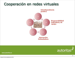 Cooperación en redes virtuales
25
A
A
AA
A
Interdependencia
positiva
Responsabilidad
Individual y de
equipo
Interacción
Estimuladora
jueves 25 de noviembre de 2010
 