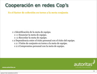 Cooperación en redes Cop’s
26
Es el factor de cohesión en torno a la meta conjunta
1 1 Identificación de la meta de equipo.
1 1 1 Enunciar la meta de equipo.
1 1 2 Recordar la meta de equipo.
1 2 Dependencia entre el éxito personal con el éxito del equipo.
1 2 1 Visión de conjunto en torno a la meta de equipo.
1 2 2 Compromiso personal con la meta de equipo.
jueves 25 de noviembre de 2010
 