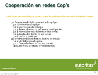 Cooperación en redes Cop’s
28
Es el factor que contribuye a crear el clima de confraternidad en torno al objetivo común
3 1 Promoción del éxito personal y de equipo.
3 1 1 Motivación al equipo
3 1 2 Motivación a la persona
3 1 3 Reconocimiento al esfuerzo y participación.
3 1 4 Reconocimiento del trabajo bien hecho
3 1 5 Ayuda a los demás en sus tareas
3 1 6 Invitar a participar
3 2 Confraternidad en torno a la meta de trabajo
3 2 1 Identidad con el equipo
3 2 2 Compañerismo en torno a la meta.
3 2 3 Muestras de afecto o consideración.
jueves 25 de noviembre de 2010
 