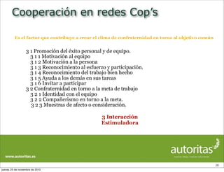 Cooperación en redes Cop’s
28
3 Interacción
Estimuladora
Es el factor que contribuye a crear el clima de confraternidad en torno al objetivo común
3 1 Promoción del éxito personal y de equipo.
3 1 1 Motivación al equipo
3 1 2 Motivación a la persona
3 1 3 Reconocimiento al esfuerzo y participación.
3 1 4 Reconocimiento del trabajo bien hecho
3 1 5 Ayuda a los demás en sus tareas
3 1 6 Invitar a participar
3 2 Confraternidad en torno a la meta de trabajo
3 2 1 Identidad con el equipo
3 2 2 Compañerismo en torno a la meta.
3 2 3 Muestras de afecto o consideración.
jueves 25 de noviembre de 2010
 