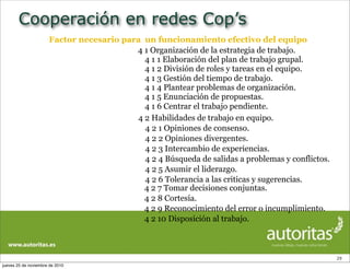 Cooperación en redes Cop’s
29
Factor necesario para un funcionamiento efectivo del equipo
4 1 Organización de la estrategia de trabajo.
4 1 1 Elaboración del plan de trabajo grupal.
4 1 2 División de roles y tareas en el equipo.
4 1 3 Gestión del tiempo de trabajo.
4 1 4 Plantear problemas de organización.
4 1 5 Enunciación de propuestas.
4 1 6 Centrar el trabajo pendiente.
4 2 Habilidades de trabajo en equipo.
4 2 1 Opiniones de consenso.
4 2 2 Opiniones divergentes.
4 2 3 Intercambio de experiencias.
4 2 4 Búsqueda de salidas a problemas y conflictos.
4 2 5 Asumir el liderazgo.
4 2 6 Tolerancia a las criticas y sugerencias.
4 2 7 Tomar decisiones conjuntas.
4 2 8 Cortesía.
4 2 9 Reconocimiento del error o incumplimiento.
4 2 10 Disposición al trabajo.
jueves 25 de noviembre de 2010
 