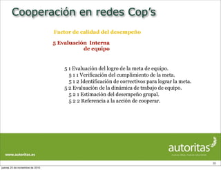 Cooperación en redes Cop’s
30
Factor de calidad del desempeño
5 Evaluación Interna
de equipo
5 1 Evaluación del logro de la meta de equipo.
5 1 1 Verificación del cumplimiento de la meta.
5 1 2 Identificación de correctivos para lograr la meta.
5 2 Evaluación de la dinámica de trabajo de equipo.
5 2 1 Estimación del desempeño grupal.
5 2 2 Referencia a la acción de cooperar.
jueves 25 de noviembre de 2010
 