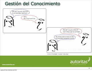 Gestión del Conocimiento
36
jueves 25 de noviembre de 2010
 