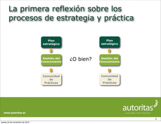La primera reflexión sobre los
procesos de estrategia y práctica
9
Plan
estratégico
Gestión del
Conocimiento
Comunidad
de
Prácticas
¿O bien?
Plan
estratégico
Comunidad
de
Prácticas
Gestión del
Conocimiento
jueves 25 de noviembre de 2010
 